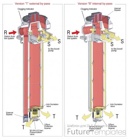 ������ Sofima hydraulics, ����� KTS