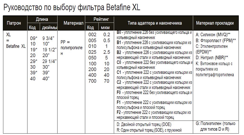 Betafine XL