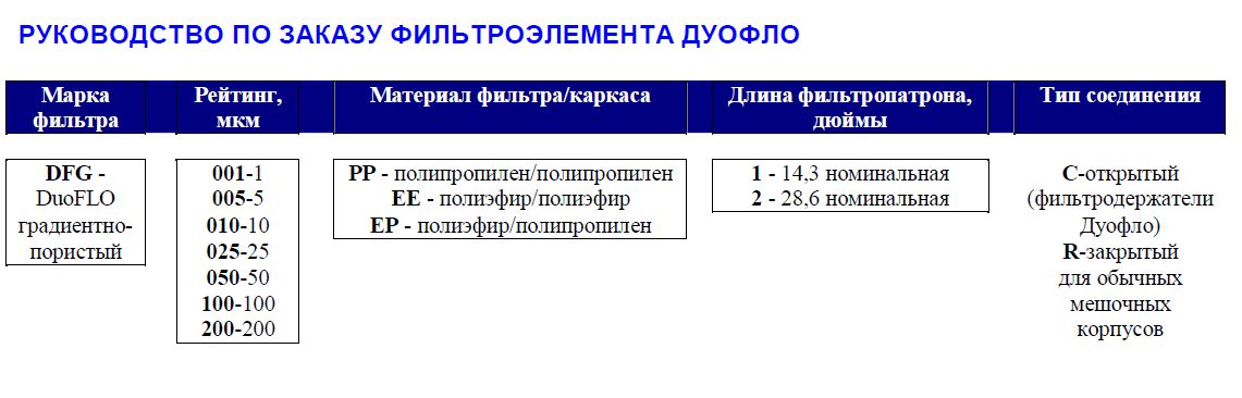 DuoFlo (������)