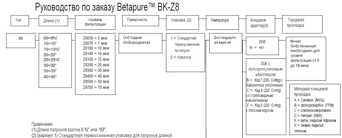 MikroKlean BK (BetaKlean)