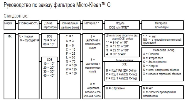 Mikroklean G (���������)