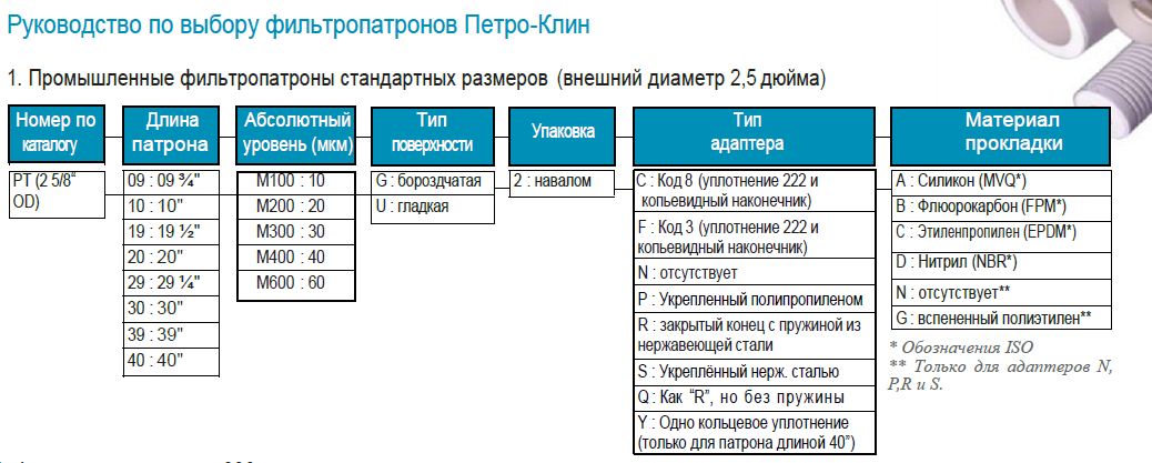 PetroKlean