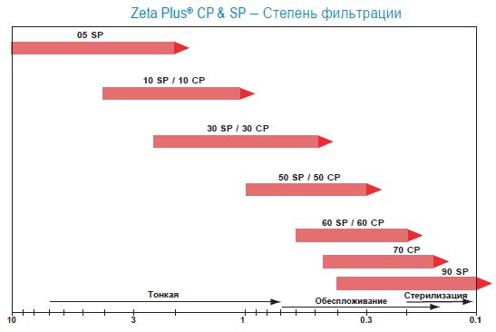 ZetaPlus