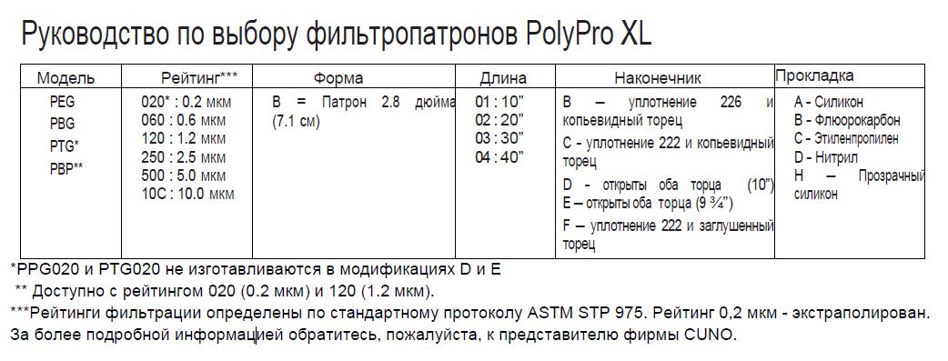 Betafine PPG (PolyPro XL)
