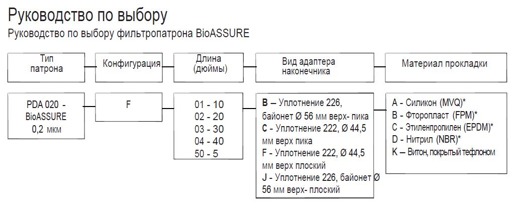 LifeAssure PDA