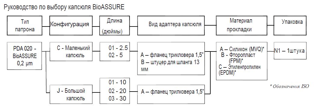 LifeAssure PDA