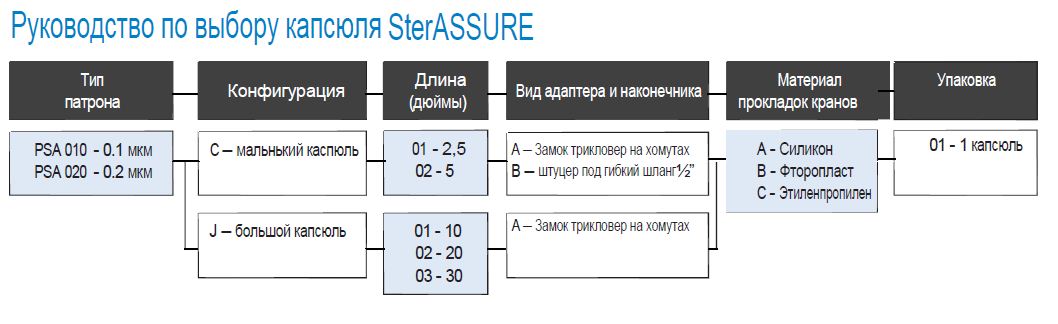 LifeAssure PSA