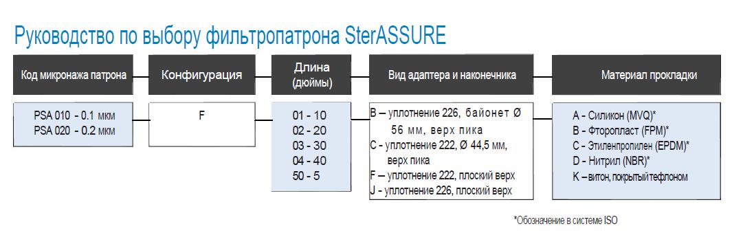 LifeAssure PSA
